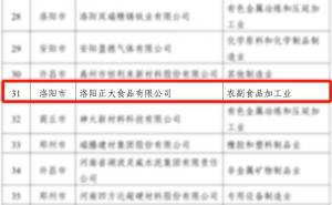 喜報！洛陽正大榮獲省級榮譽！